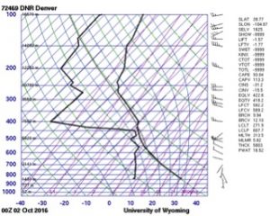 cloud-figure-1
