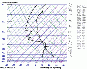 skewt10_26___00z