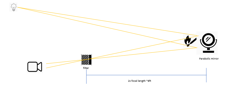 A picture containing object, person

Description automatically generated