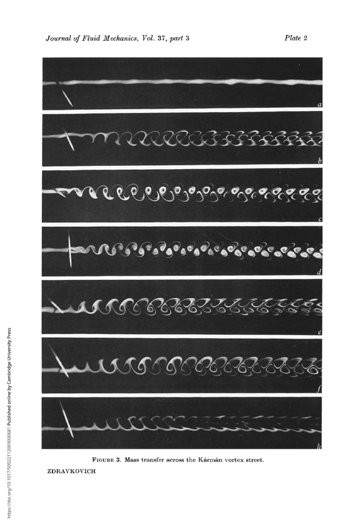 series of images using smoke to visualize how nearby air interacts with the vortex wake of a cylinder in flow