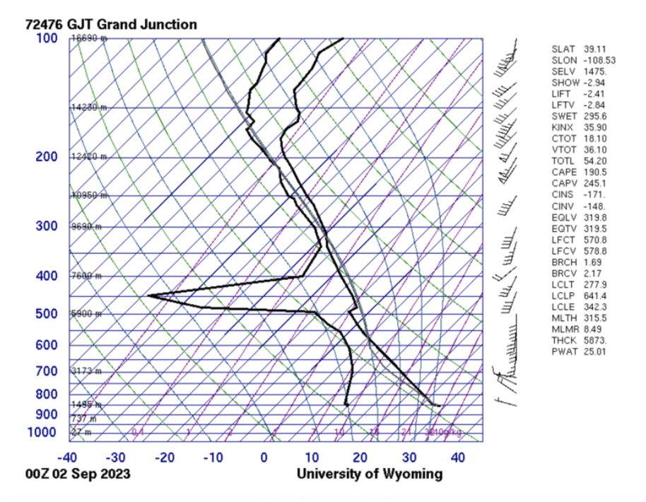 Skew- T Diagram for September 2nd in Grand Junction.