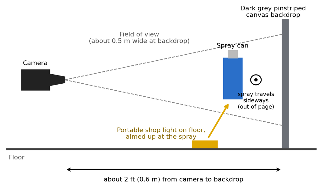 Apparatus sketch